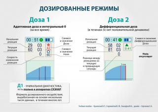 СКЭНАР-1-НТ (исполнение 01)  в Абинске купить Нейродэнс ПКМ официальный сайт - denasdevice.ru 
